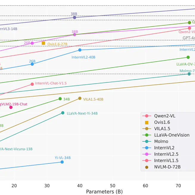 InternVL3: Exploring Advanced Training and Test-Time Recipes for Open-Source Multimodal Models