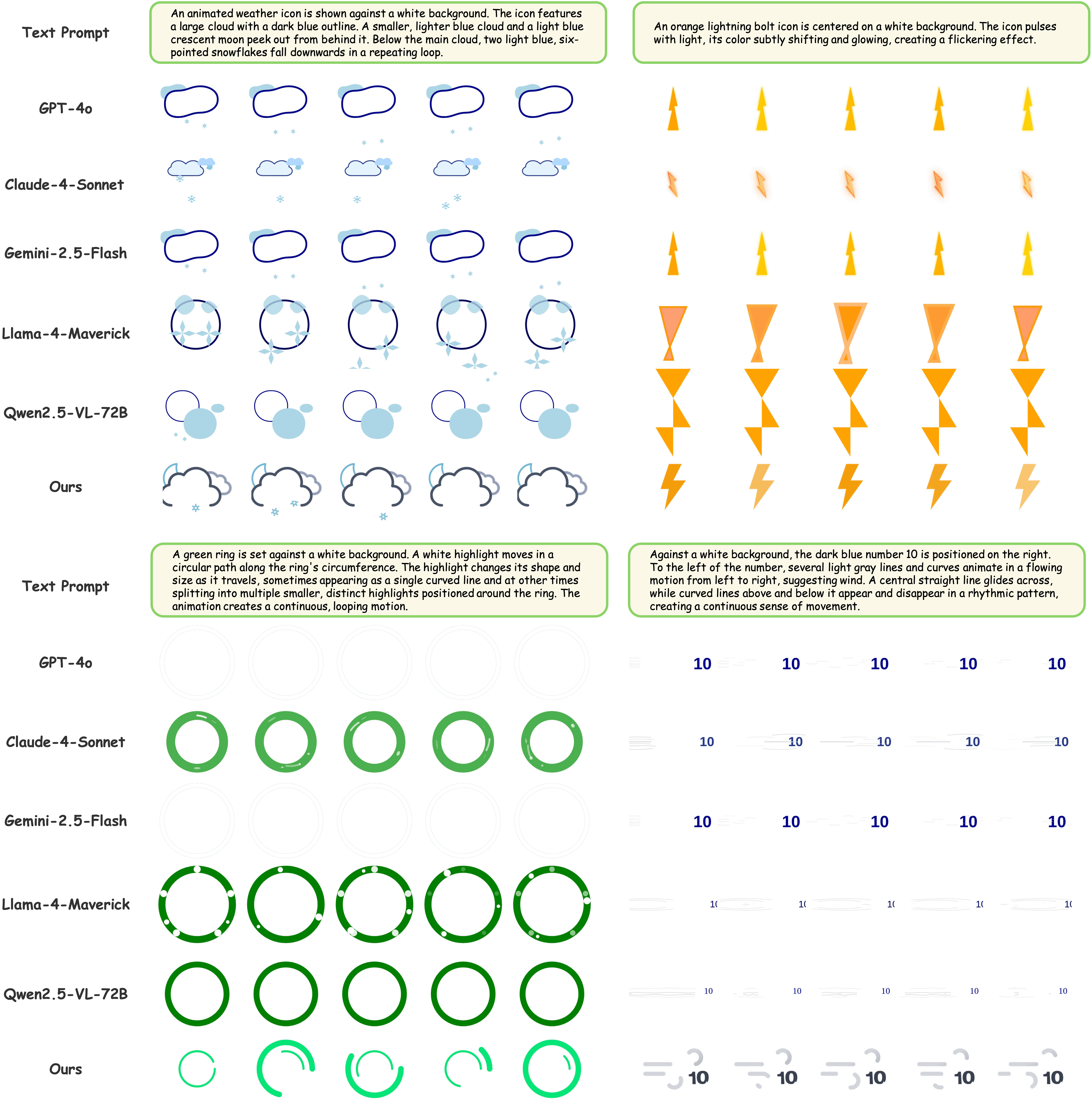 Comparison of Text-to-SVG performance between baselines and InternSVG on the SArena-Animation dataset.