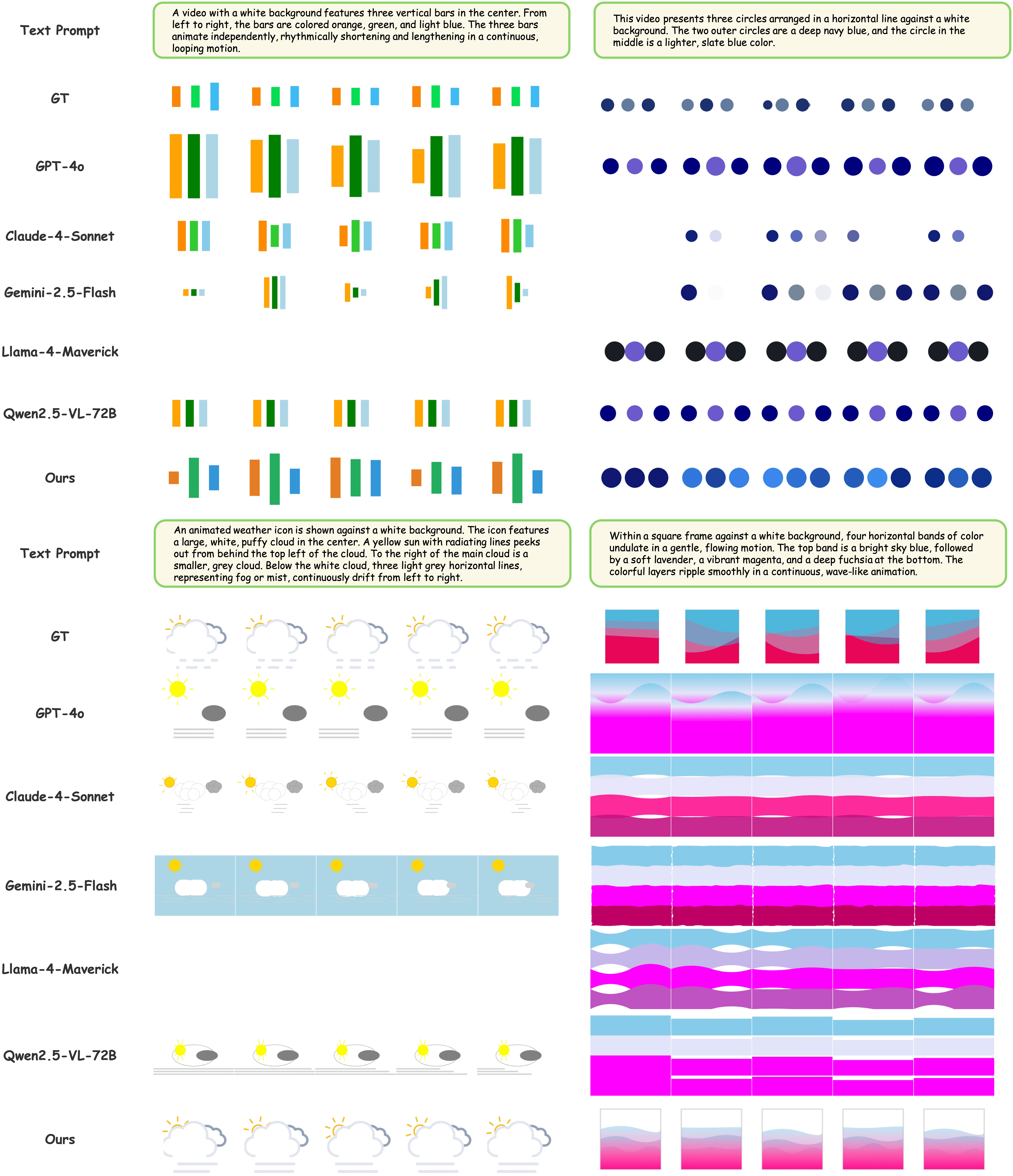 Comparison of Image-to-SVG performance between baselines and InternSVG on the SArena-Animation dataset.