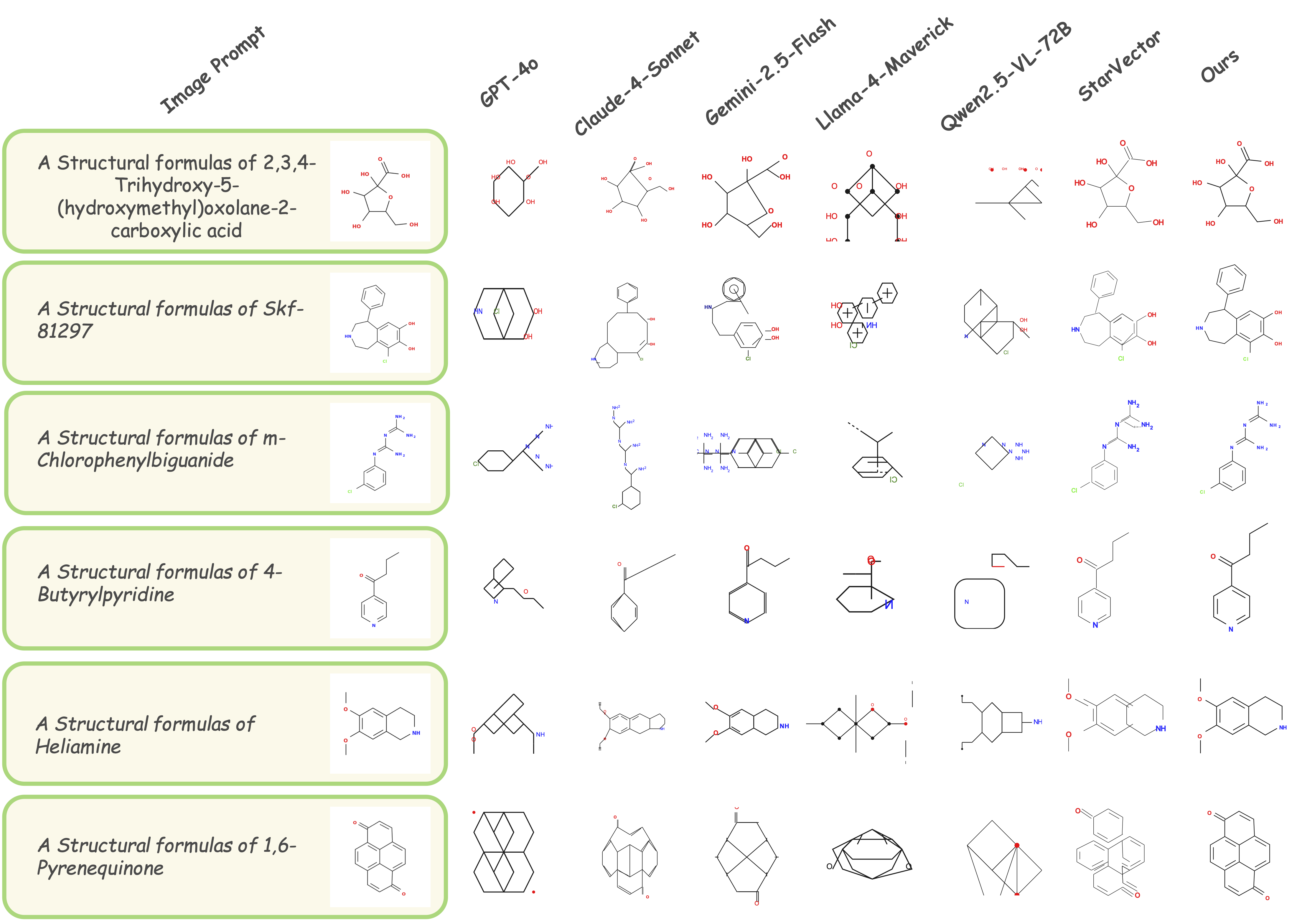 Comparison of Image-to-SVG performance between baselines and InternSVG on the SArena-Chemistry dataset.