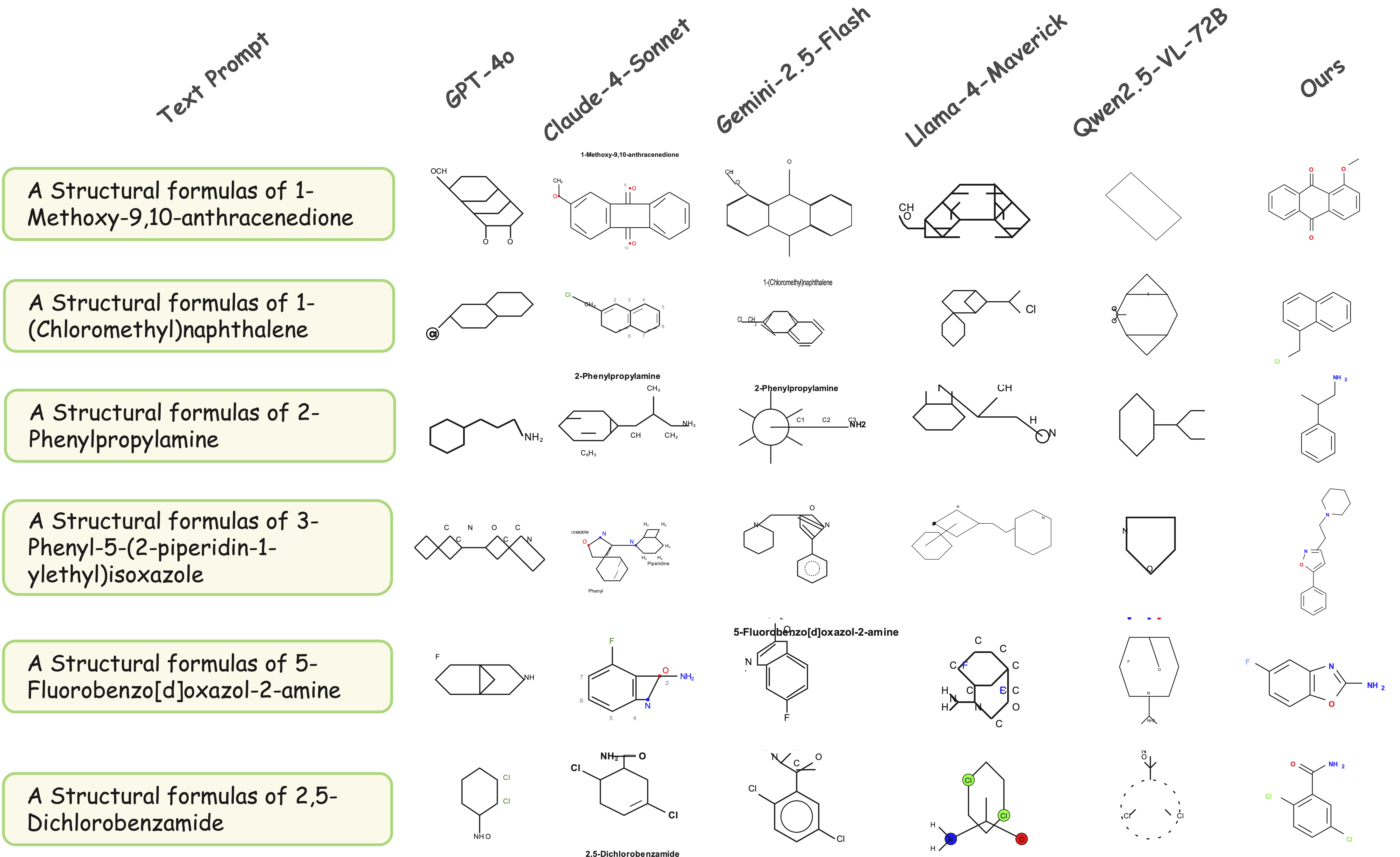 Comparison of Text-to-SVG performance between baselines and InternSVG on the SArena-Chemistry dataset.