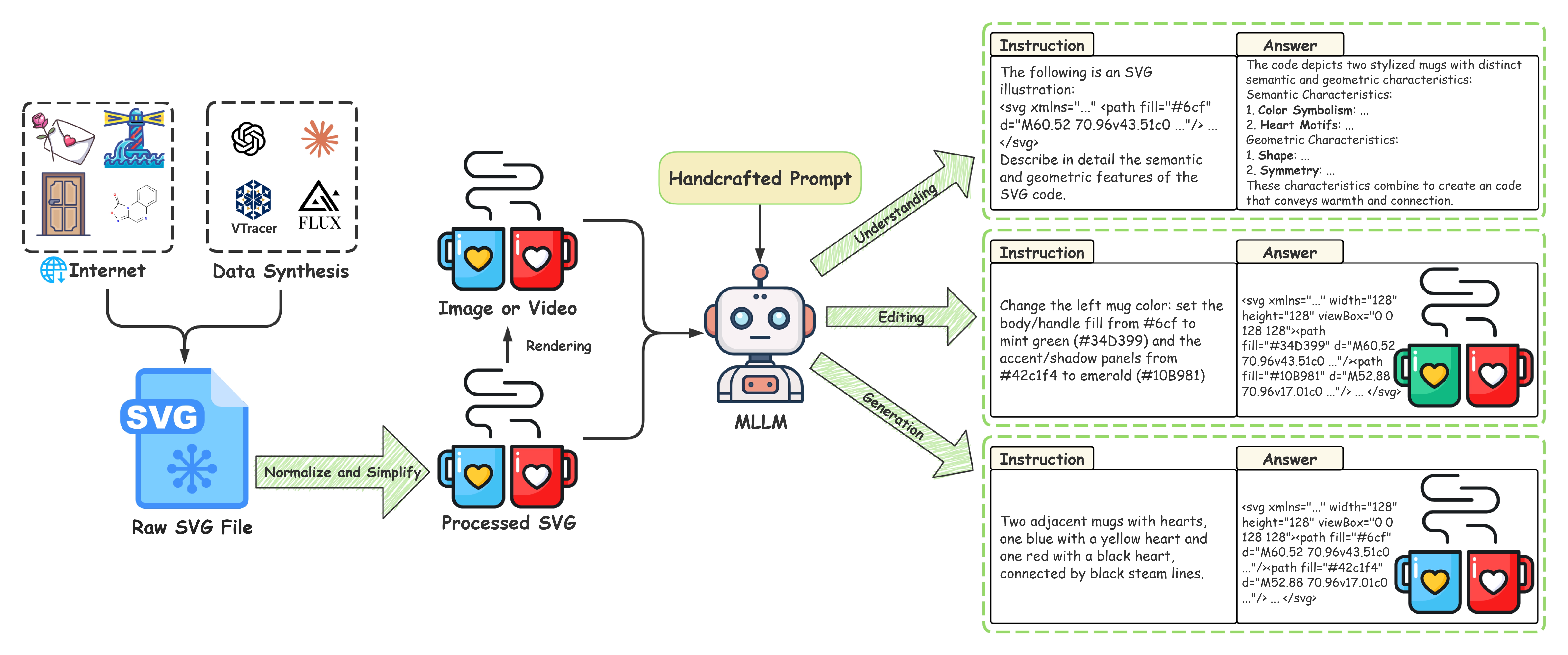 Dataset Pipeline