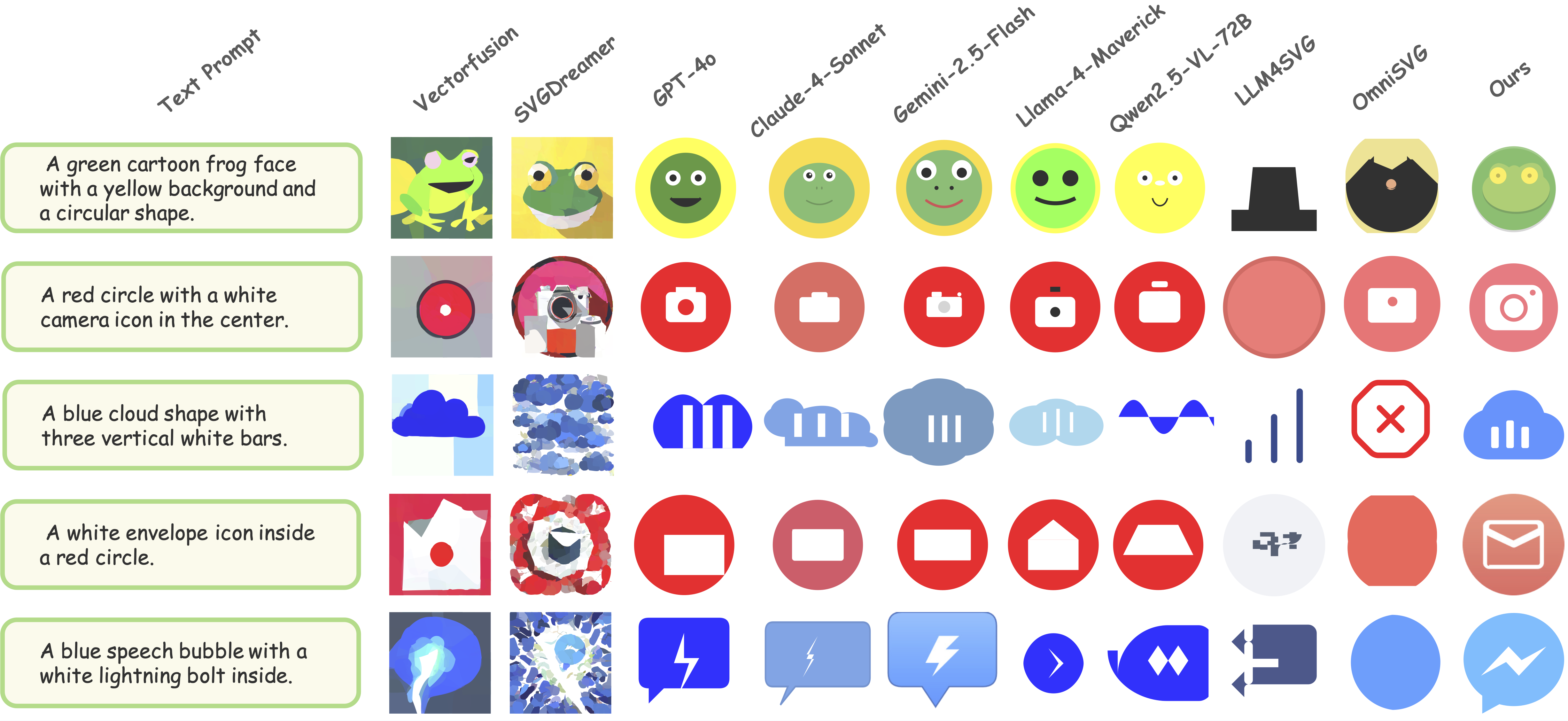 Comparison of Text-to-SVG performance between baselines and InternSVG on the SArena-Icon dataset.