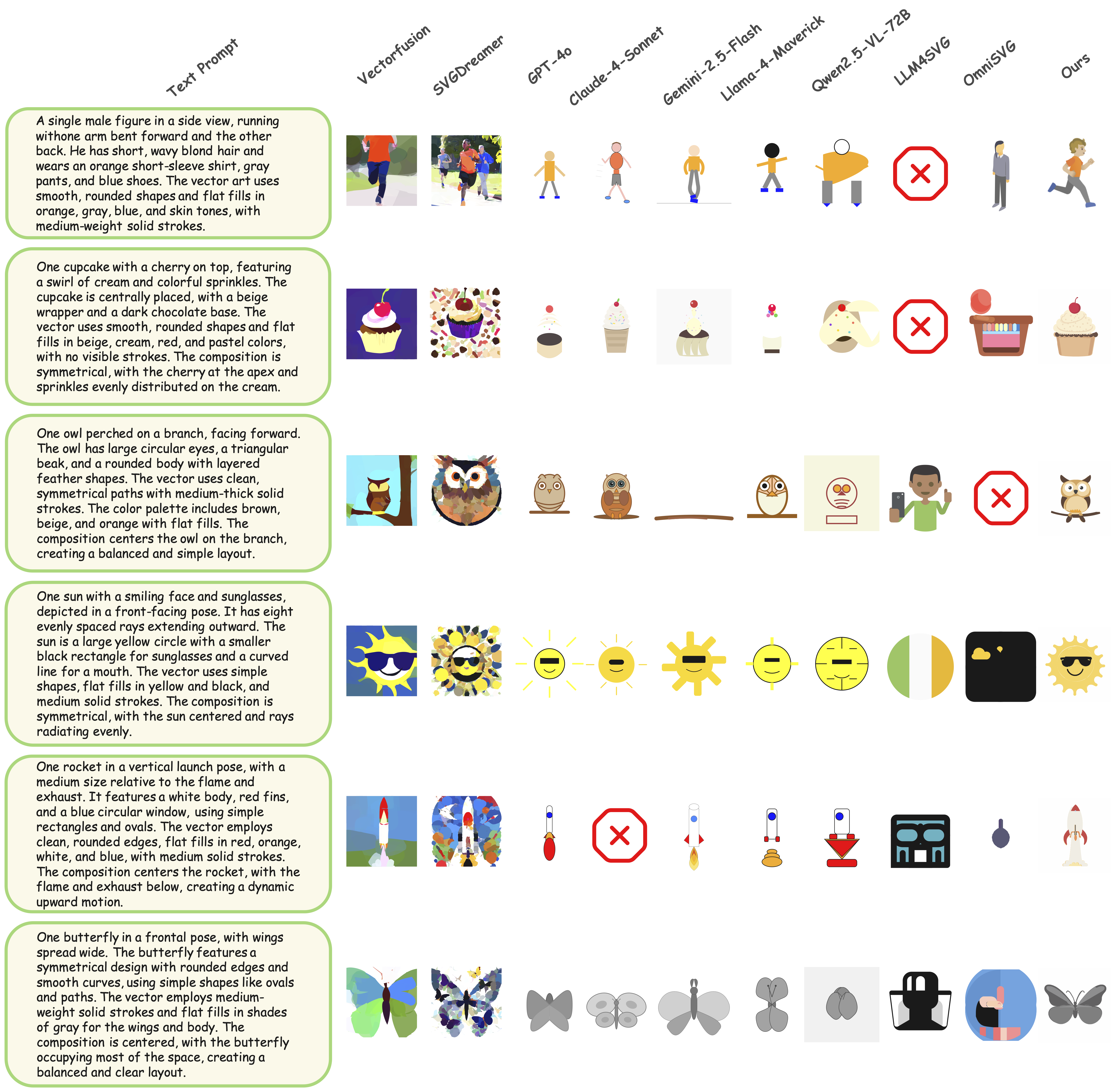 Comparison of Text-to-SVG performance between baselines and InternSVG on the SArena-Illustration dataset.